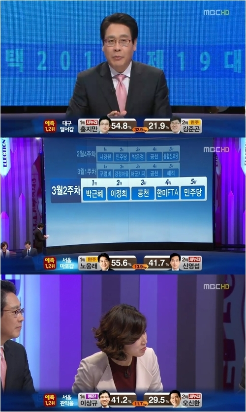 
	�ľ� MBC, ��ǥ��� �׷��� ��� �����Ļ����
