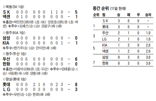 
	�¾��� �㿡 �� ������
