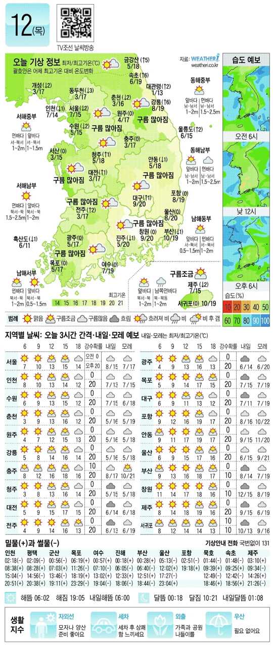 
	[������ ����] 2012�� 4�� 12��
