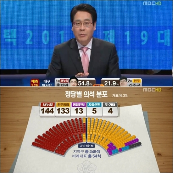 
	����ۻ���� MBC, ��ǥ��� ��û�� 3�� ����
