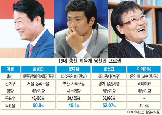 
	�����Ѽ���(���ʺ���), ���뼺, �̿����� [����������DB]


