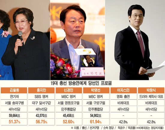 
	�ޱ�����(���ʺ���), �Ѽ���, �Ű�� [����������DB. MBC����]


