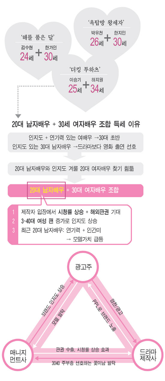 
	�׷���: �躯ȣ���� bhkim@sportschosun.com


