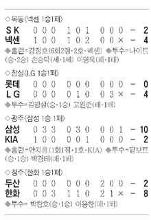 
	�Ｚ, 3֧�� Ż��
