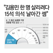 [4��11 �Ѽ� ����] "���� �� �� �츮���� 15�� �Ǽ� ���ư� ��"