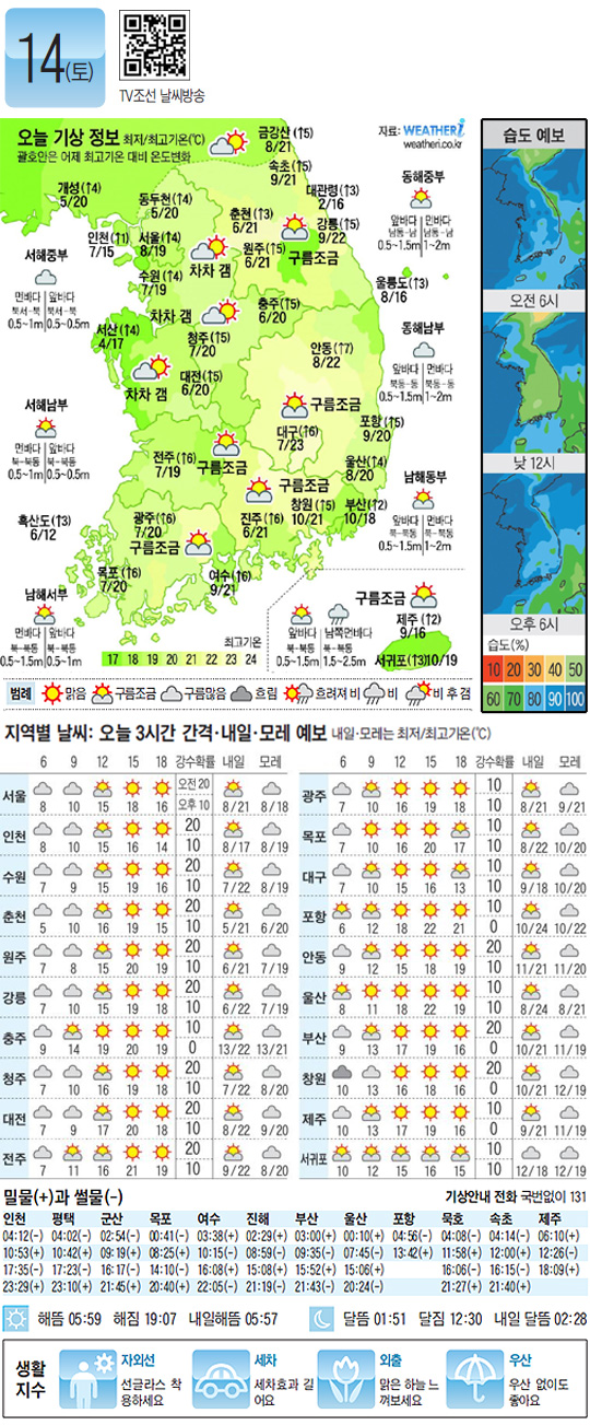 
	[������ ����] 2012�� 4�� 14��
