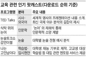 인터넷 라디오방송 '팟캐스트' 고교생에 각광, 왜?