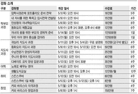 [맛공 알립니다] 자기주도학습 지도사 양성 과정 수강생 모집 외