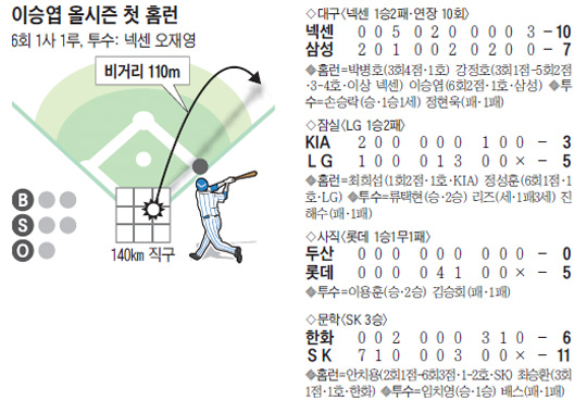 
	�̽¿� Ȩ�� ����
