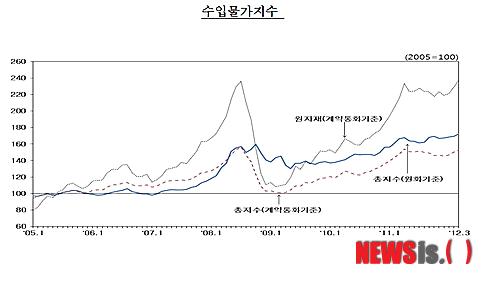 
	
                ���Թ���
            
