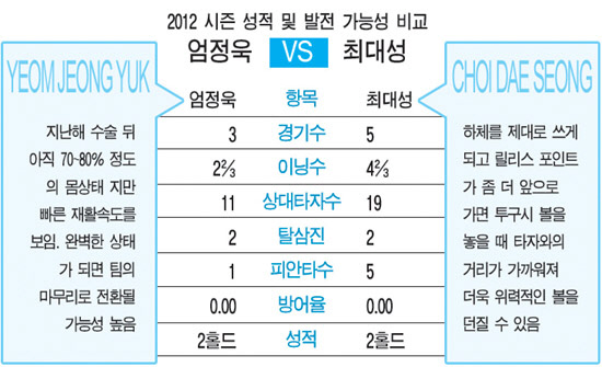 
	�׷���: �躯ȣ���� bhkim@sportschosun.com


