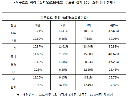 
	[���� ������]�߱��� "�Ե�, �Ｚ, KIA �ٵ��� ����"
