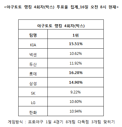 
	[���� ������]�߱��� "�Ե�, �Ｚ, KIA �ٵ��� ����"
