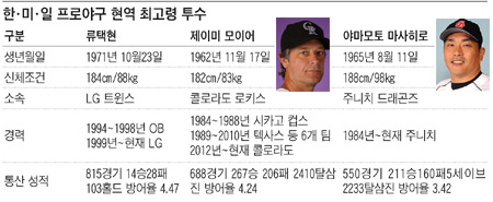 
	�λ����⵵ �̰ܳ� '�ұ��� ��Ȥ(����)'
