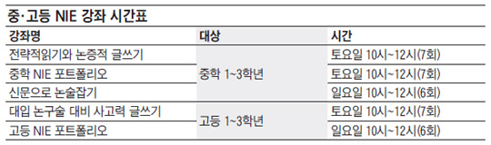 [NIE 신문활용교육] [알립니다] 중·고생 대상 입학사정관제 대비 포트폴리오반 개강 외