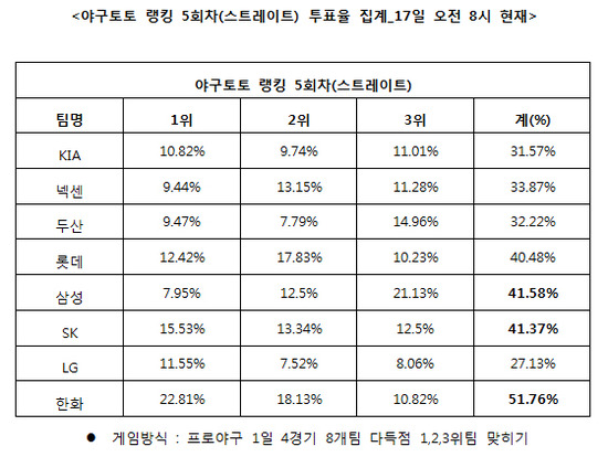 
	[���� ������]�߱���, "��ȭ, �Ｚ, SK �ٵ��� ����"
