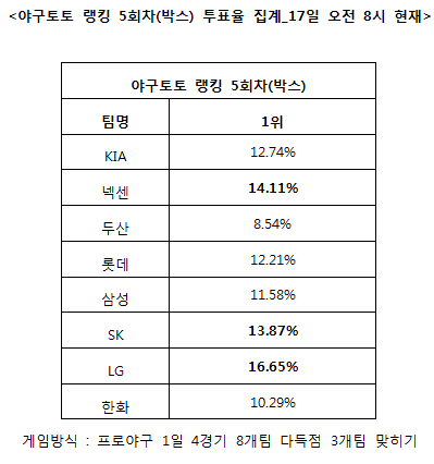 
	[���� ������]�߱���, "��ȭ, �Ｚ, SK �ٵ��� ����"
