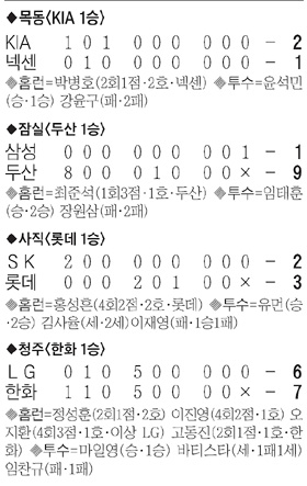 
	K(����)������ ����
