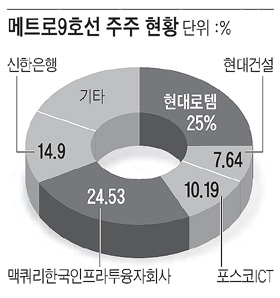 
	"��Ʈ�� 9ȣ�� ����϶�"�� �����, ���� �޺�
