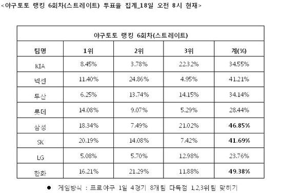 
	[���� ������] �߱���, "��ȭ, �Ｚ, SK �ٵ��� ����"
