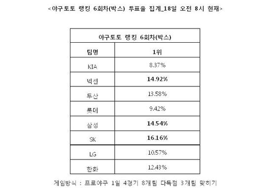 
	[���� ������] �߱���, "��ȭ, �Ｚ, SK �ٵ��� ����"
