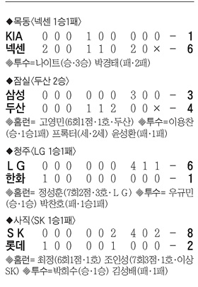 
	����ȣ �ѹ濡 ���ư� �¸�
