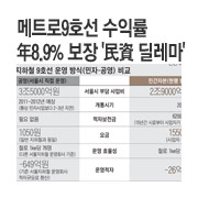 ��Ʈ��9ȣ�� ���ͷ� ��8.9% ���� '���� ������'