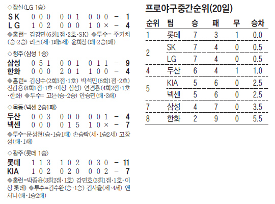 
	�Ｚ, Ÿ�� Ȯ �ٲٴ� Ÿ�ݵ� 'Ȯ'
