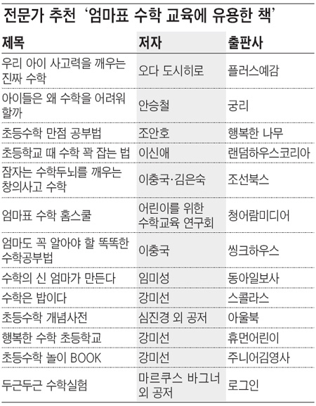 전문가가 추천하는 '엄마표 수학교육' 지도서