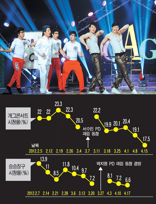 
	�׷���: �躯ȣ���� bhkim@sportschosun.com


