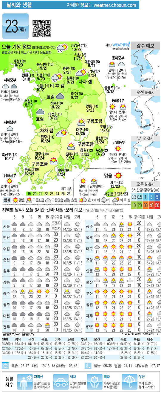 
	[������ ����] 2012�� 4�� 23��
