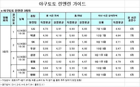 
	[���� ������] �߱��� 76%, "�Ｚ-�Ե������� Ȩ�� ����"
