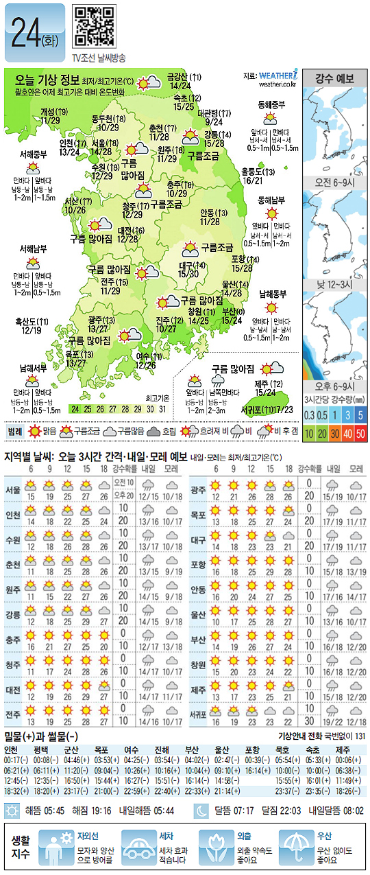 
	[������ ����] 2012�� 4�� 24��
