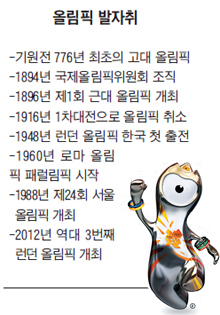 [NIE 신문활용교육] [생생뉴스 NIE 여행] 지구촌 하나되는 올림픽엔 평화가 깃들어 있어요