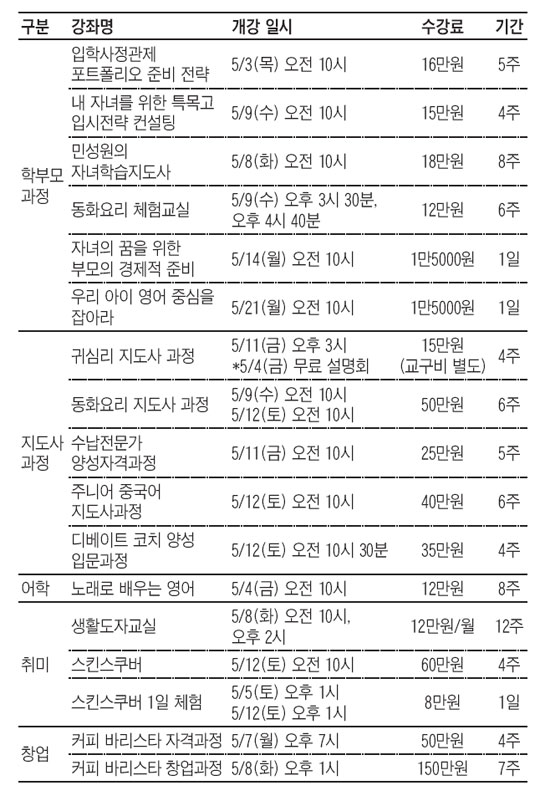 [알립니다] 조선교육문화센터 5월 강좌 신청하세요