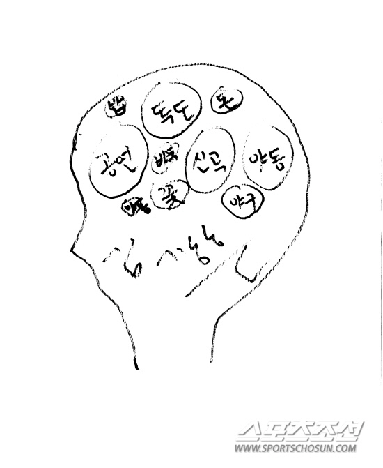 
	�������� ���� �׸� ������.


