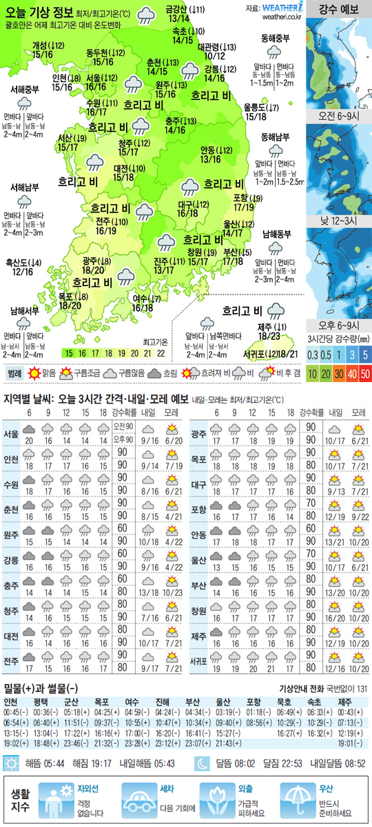 
	[������ ����] 2012�� 4�� 25�� 
