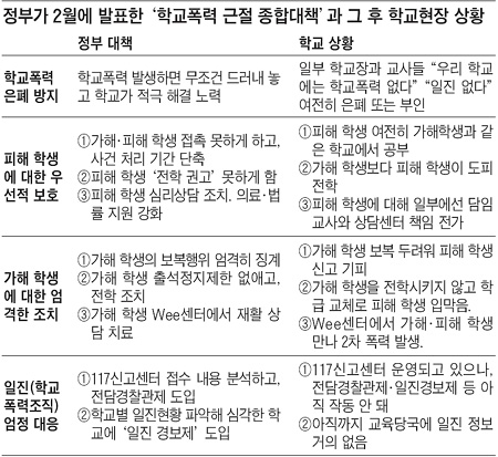 [학교 폭력, 이젠 그만] 뼈 골절, 이 부러졌는데 학교는 합의 종용… 등교 망설이는 피해자에 무단 결석 처리