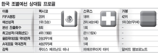 
	B���� ���� 'ǥ������' ��
