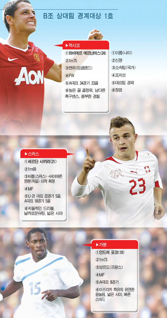 
	�׷���=������ ���� moon@sportschosun.com


