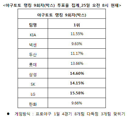 
	[���� ������]�߱��� "�λ�, �Ե�, SK �ٵ��� ����"
