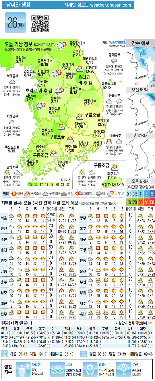 
	[������ ����] 2012�� 4�� 26��
