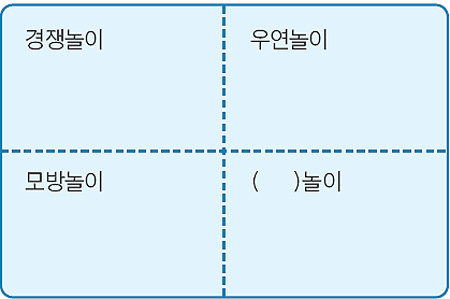 [신문은 선생님] [도전! 창의퀴즈왕] 우리가 하는 놀이들을 네 가지로 나눠보세요