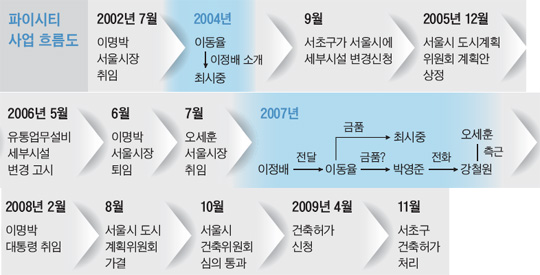 
	[���̽�Ƽ �κ� ���] "�ֽ����� '�� �޾Ҵ�' ���� ��Ƽ�� �̵��� �� ������"
