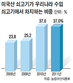 
	[ڸ���캴 6�� ���� �߻�] ĳ���� �� ڸ����� ���Ա� ��� �ߴ���ġ�� ����
