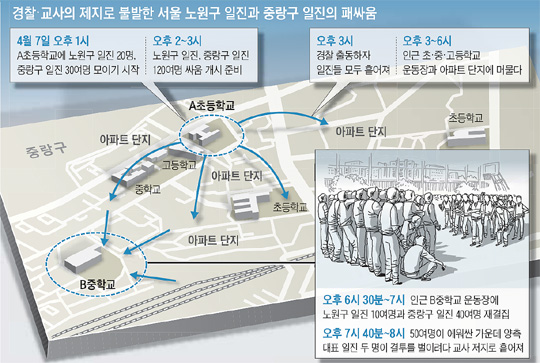[학교 폭력, 이젠 그만] 일진 120여명, 아파트촌서 경찰과 7시간 숨바꼭질하며 '맞짱' 시도