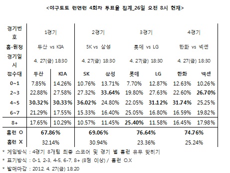 
	[���� ������] �߱��� 76% ���Ե�-LG������ Ȩ�� ����
