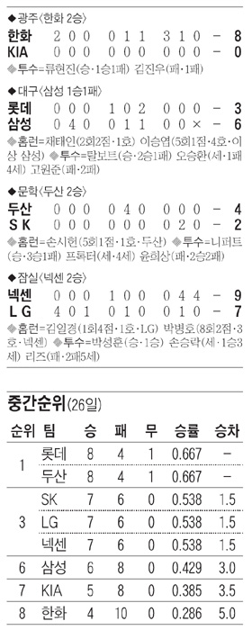 
	�̽¿� 4ȣ Ȩ�� ��������<br>������ 4��� ���� ù��
