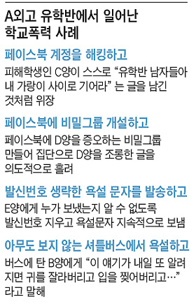 [학교 폭력, 이젠 그만] 학교 폭력 눈감은 外高… 학부모가 나서자 겨우 가해자 징계