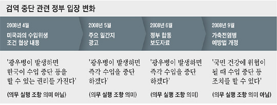 
	 [ڸ���� ���캴 �߻�] ���� �ȵǴ� ������ε��� ���� ���層��(2008�� 5��)�� ���� �ҽŸ� Ű��
